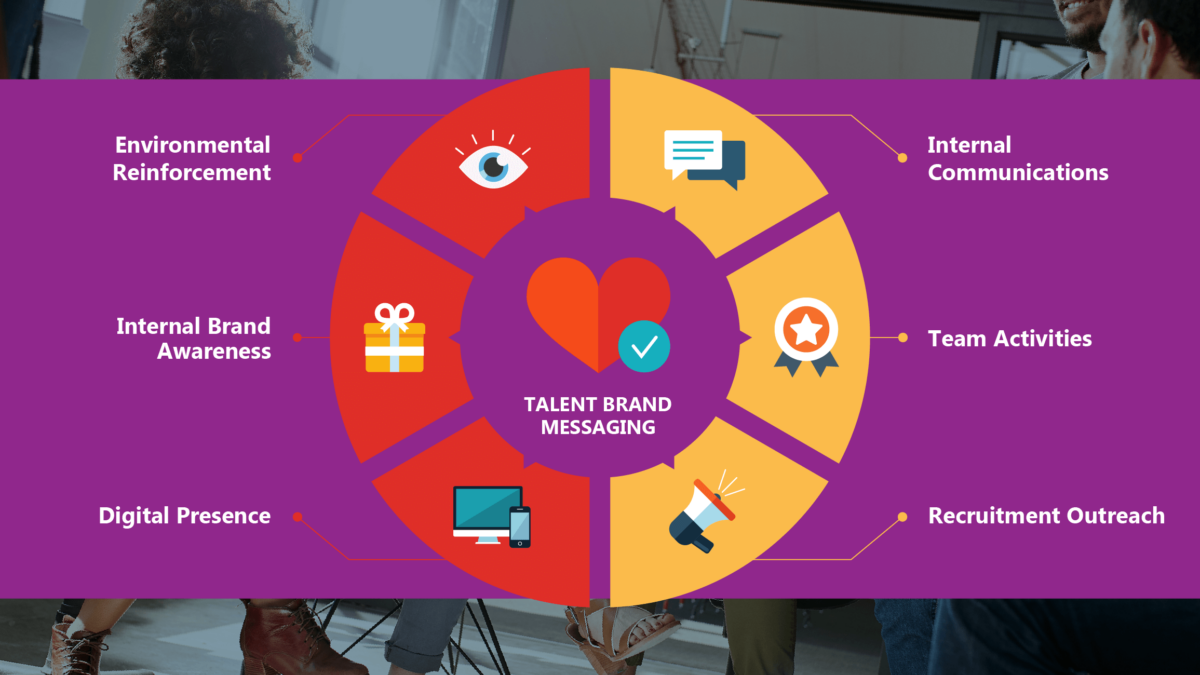 Talent Marketing